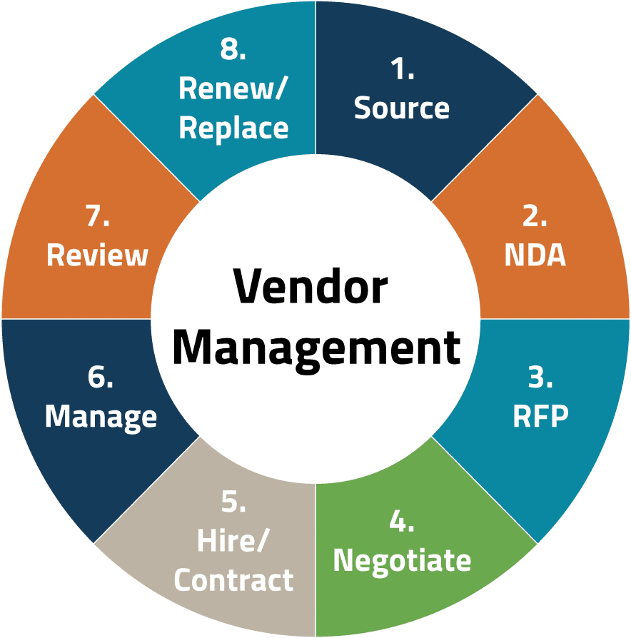 Emarcom Vendor Management Process
